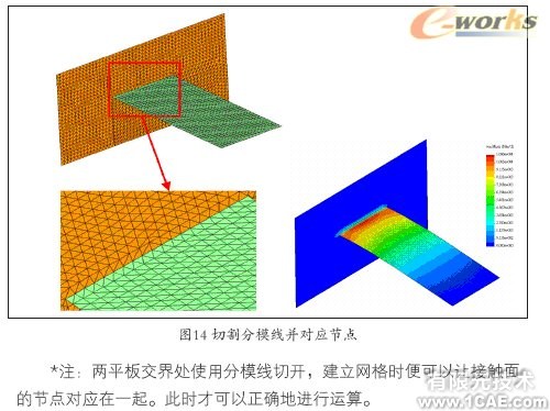 Cosmos工程师的设计分析工具+培训资料图片14