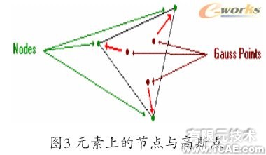 Cosmos工程师的设计分析工具+培训案例图片图片3