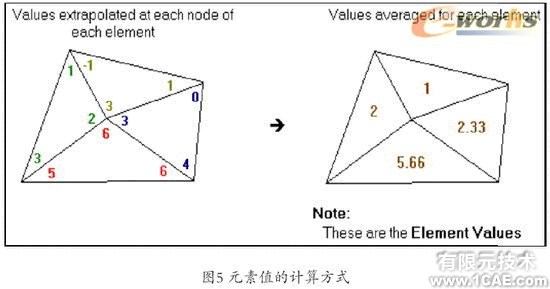 Cosmos工程师的设计分析工具+培训案例图片图片5