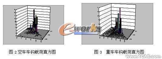 疲劳分析在结构设计中的应用机械设计培训图片3