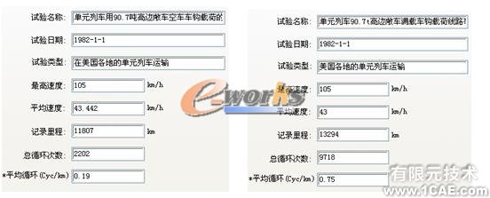 疲劳分析在结构设计中的应用机械设计培训图片4