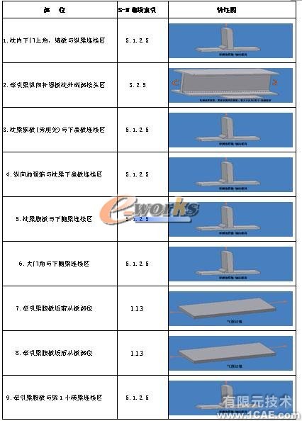 疲劳分析在结构设计中的应用机械设计培训图片5