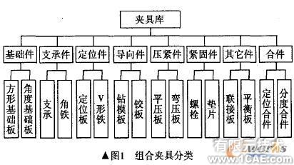 Inventor在组合夹具站的应用有限元分析培训课程图片1