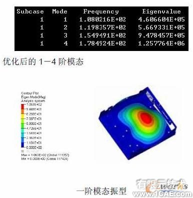 计算机系统防振的优化设计+培训案例图片图片8