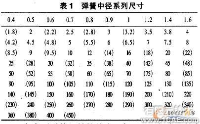 尺寸驱动的圆柱螺旋弹簧参数化设计有限元分析培训课程图片2