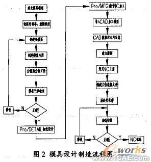 proe在模具设计制造中的应用+学习资料图片2