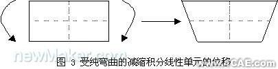 ABAQUS壳单元在有限元分析中的应用研究cfd技术图片3