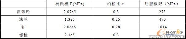 表1 材料参数