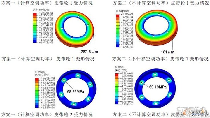 基于Abaqus的皮带轮有限元仿真分析cfd学习资料图片4