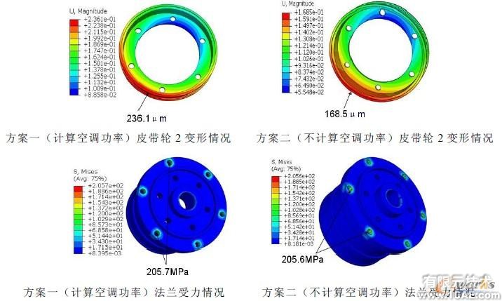 基于Abaqus的皮带轮有限元仿真分析cfd分析案例图片5