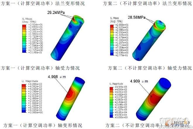 基于Abaqus的皮带轮有限元仿真分析流固耦合问题相关资料图片7