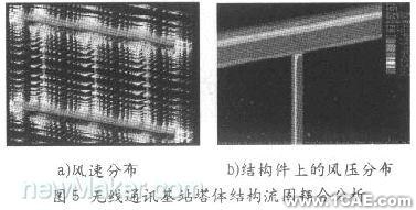 基于CAE分析的现代设计流程cfd技术图片4