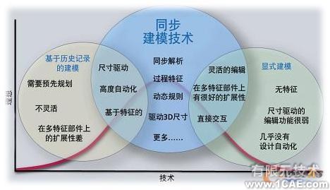 Solid Edge ST 五大新特色cfd多物理场耦合相关图片2