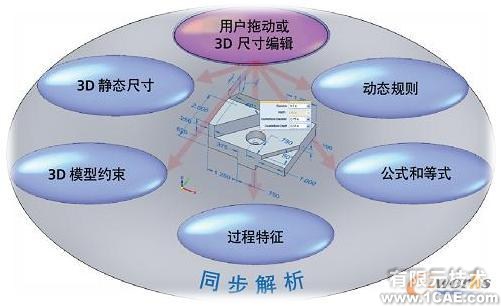 Solid Edge ST 五大新特色cfd多物理场耦合相关图片4