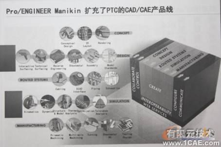 proengineer Manikin—尽显CAD人性化设计proe相关图片图片2