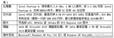 proe模具设计制造proe图片图片2