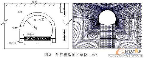 钢板管涵结构的有限元分析solidworks仿真分析图片图片4