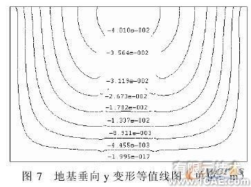 钢板管涵结构的有限元分析solidworks simulation分析图片9
