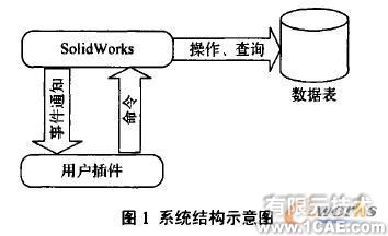 系统的认识Solidworks solidworks仿真分析图片图片1