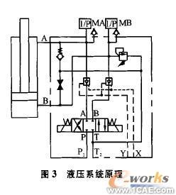 SolidWorks软件的液压集成块设计solidworks仿真分析图片图片3