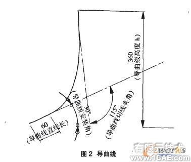 基于SolidWorks的水平直元线犁体曲面参数化设计solidworks仿真分析图片图片2