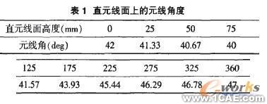 基于SolidWorks的水平直元线犁体曲面参数化设计solidworks仿真分析图片图片5