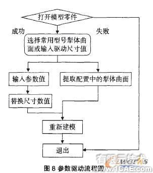 基于SolidWorks的水平直元线犁体曲面参数化设计solidworks simulation学习资料图片9