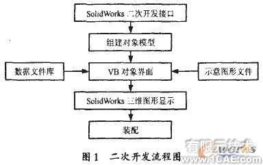 SolidWorks用VB开发标准件库方法-广州培训solidworks仿真分析图片图片1