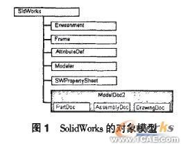 VB开发SolidWorks实现机械产品参数化设计solidworks仿真分析图片图片1