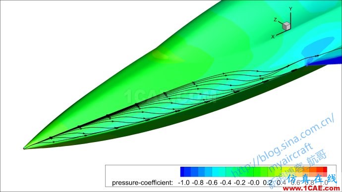 基于CFD的“四代机”大迎角流场结构展示 (FLUENT/CFD-POST/Tecplot/EnSight)【航哥】