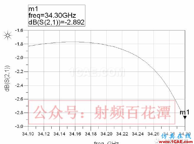 LTCC技术的多层延迟线研究HFSS分析图片4