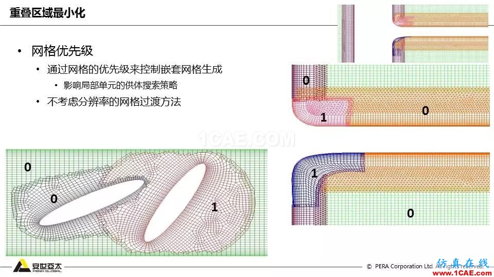 技术分享 | Fluent嵌套网格技术应用fluent培训的效果图片12