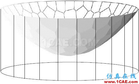 看穿机器学习（W-GAN模型）的黑箱有限元理论图片113