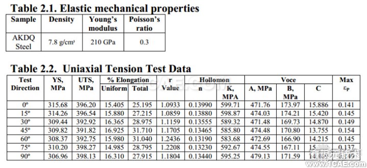 基于DynaForm的NUMISHEET wbr2014 wbrBenchmark wbr4 wbr冲压分析实例