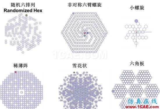 干货分享丨ANSYS HFSS 常见问题解答-第6季HFSS图片7