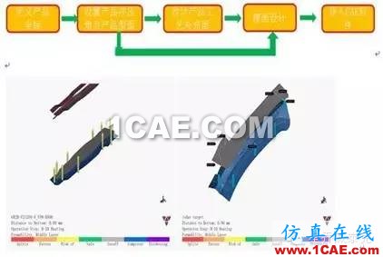 经典的CAE Autoform模拟原理与工艺分析autoform仿真分析图片1