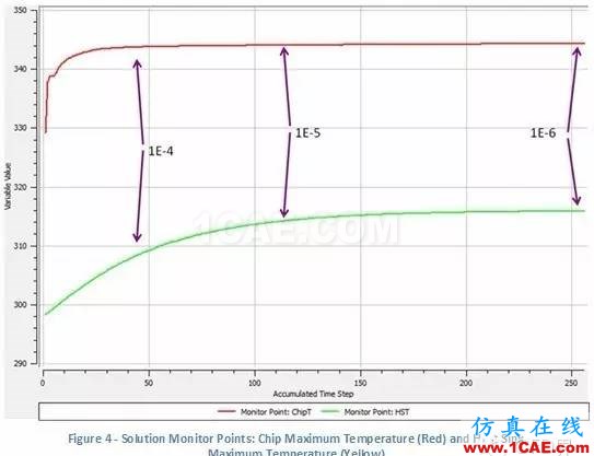 fluent cfd三招辨收敛fluent图片3