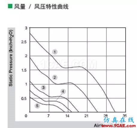 CAE在动力电池散热系统分析中的应用ansys结果图片2