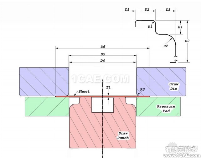 基于DynaForm的NUMISHEET wbr2014 wbrBenchmark wbr4 wbr冲压分析实例