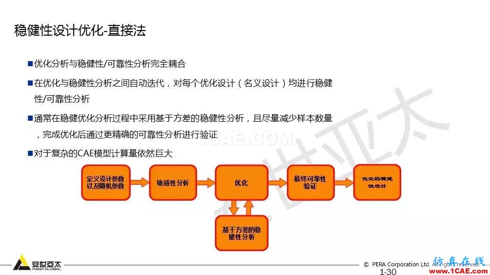 专题 | 结构参数优化分析技术应用ansys培训课程图片30