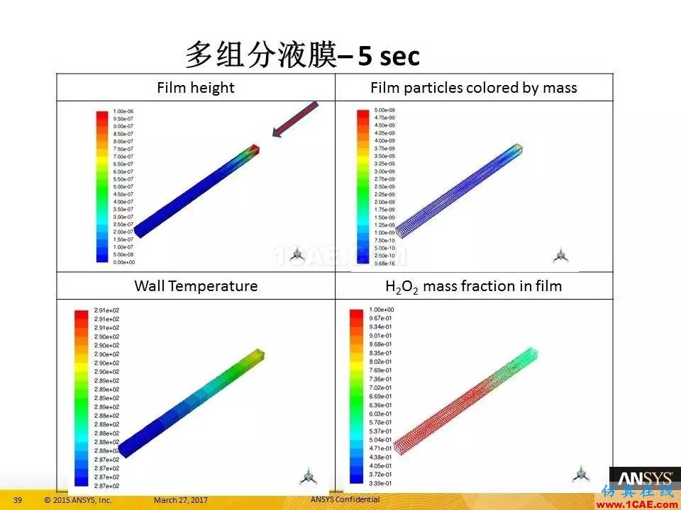 ANSYS 18.0新功能 | 官方PPT详解FLUENT多相流fluent图片39