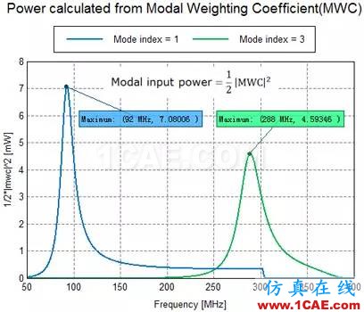 基于特征模理论的系统天线设计方法ansys hfss图片18