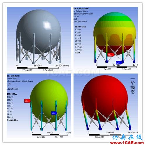 装液化气的大型球罐等压力容器安全如何保证,设计师都要get到哪些ANSYS技能,达人KorenDC告诉你!cfx图片3