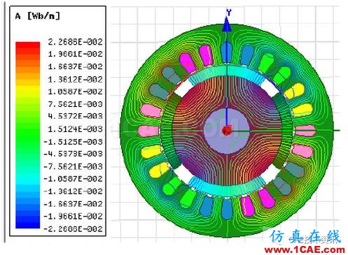 【技术篇】ansys MaxwellMaxwell仿真分析图片22