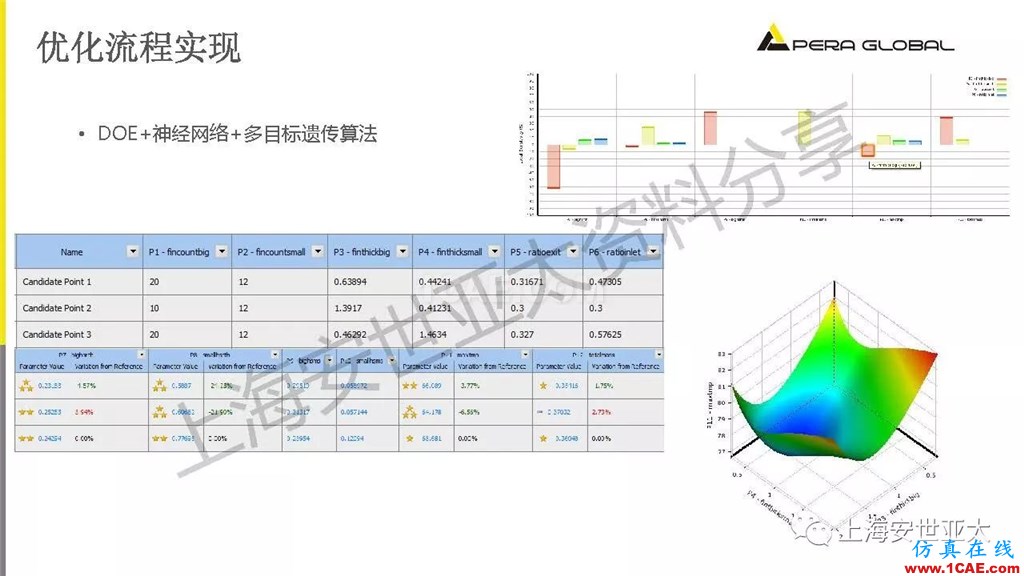 技术分享 | 电子系统散热设计分析与优化icepak学习资料图片34