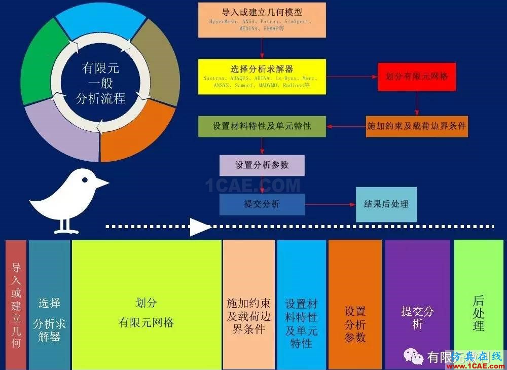 有限元培训资料：网格生成一般方法ansys分析案例图片2