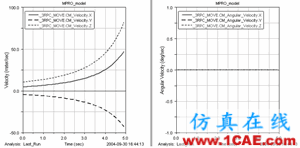 基于Pro/E和ADAMS的少自由度并联机构运动仿真ansys仿真分析图片4