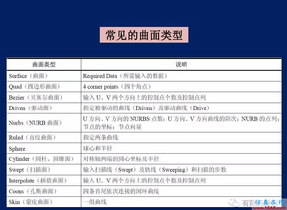 【有限元培训一】CAE驱动流程及主要软件介绍ansys结构分析图片16