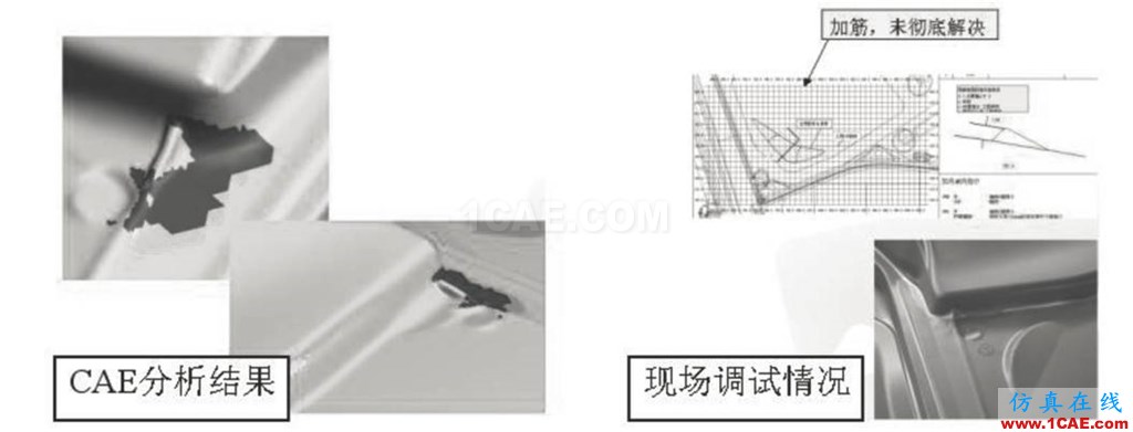 模具技术分享 | Autoform汽车覆盖件模具全工序冲压模拟技术开发与应用autoform汽车仿真图片5