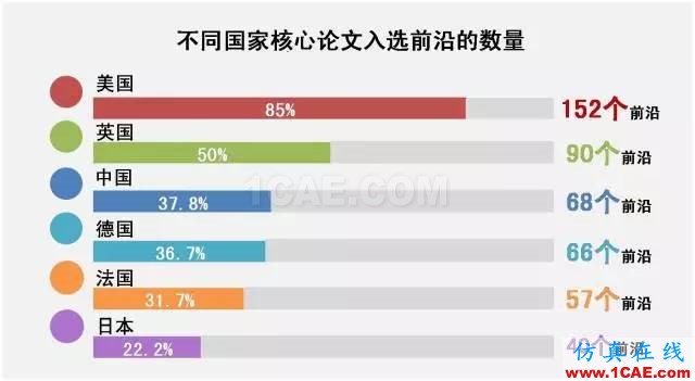 【资讯】中国科研实力何时赶超美国？中美科研实力大比拼！图片2